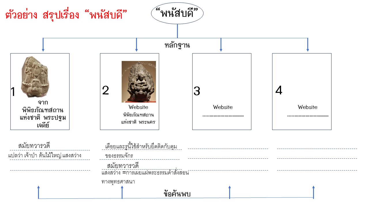 ใบงาน KWL4.jpg